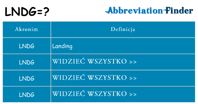 Co lndg oznaczać