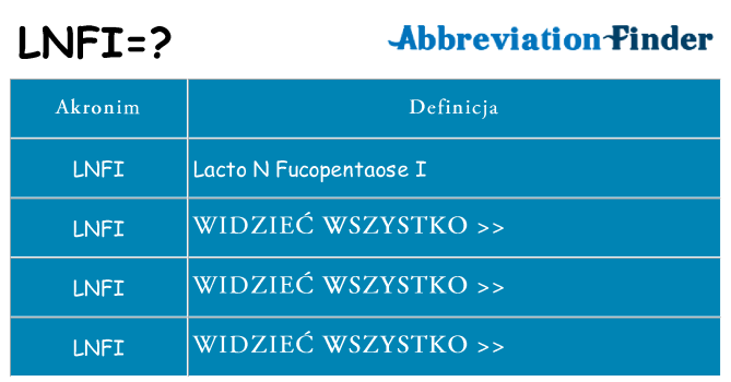 Co lnfi oznaczać