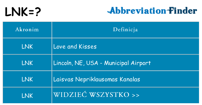 Co lnk oznaczać