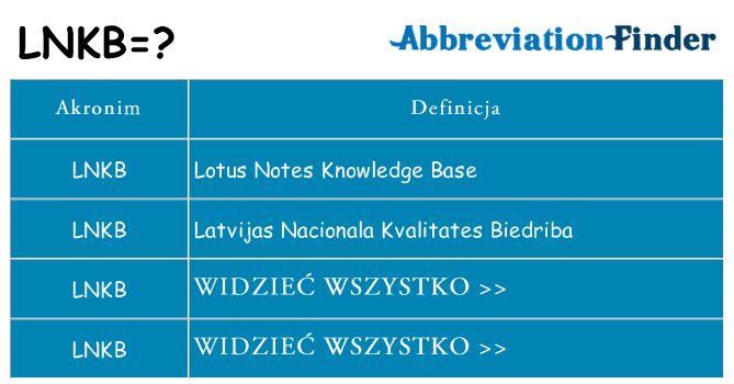 Co lnkb oznaczać