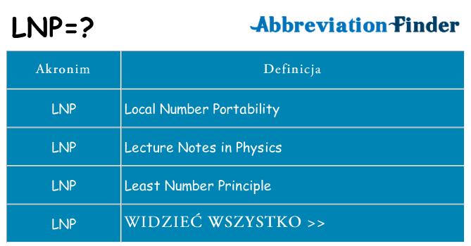 Co lnp oznaczać