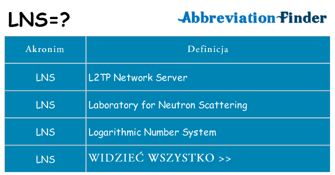Co lns oznaczać