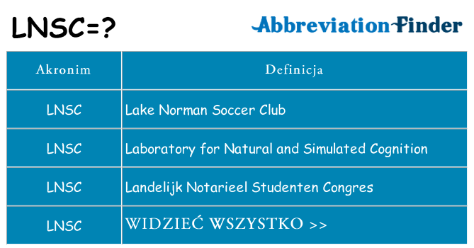 Co lnsc oznaczać