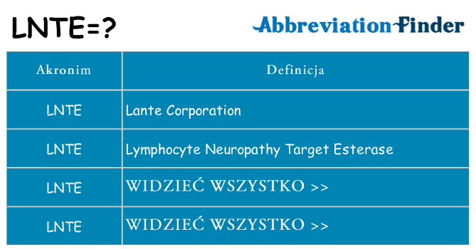 Co lnte oznaczać