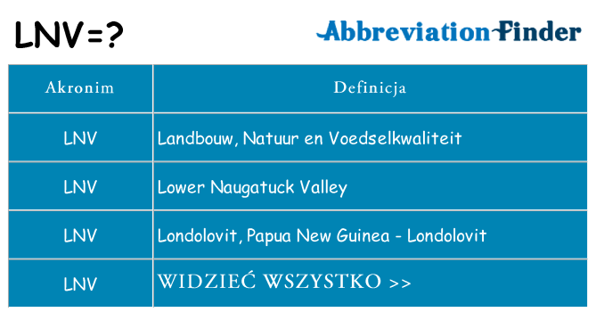 Co lnv oznaczać
