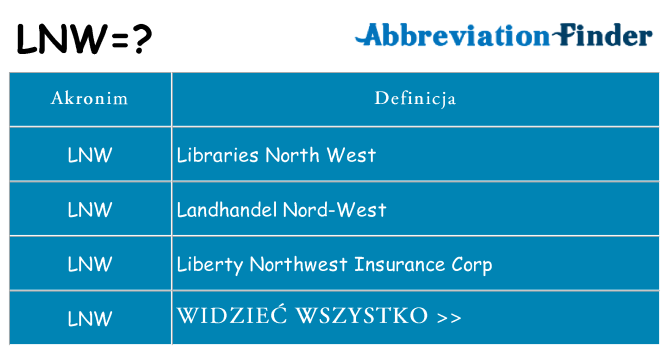 Co lnw oznaczać