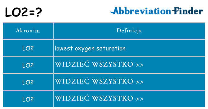 Co lo2 oznaczać