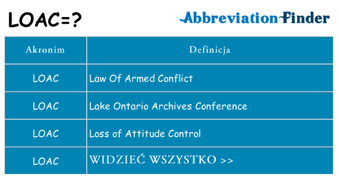 Co loac oznaczać