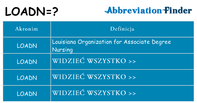 Co loadn oznaczać