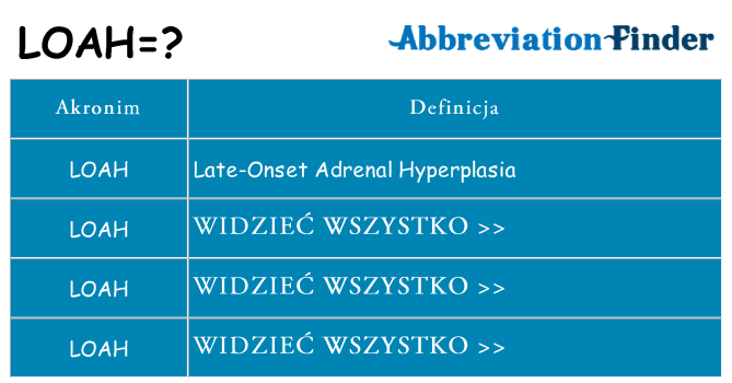 Co loah oznaczać
