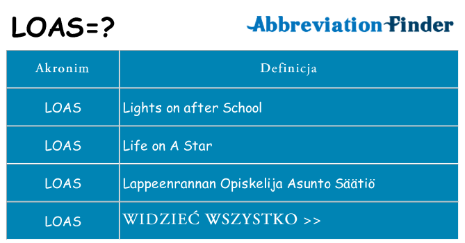 Co loas oznaczać