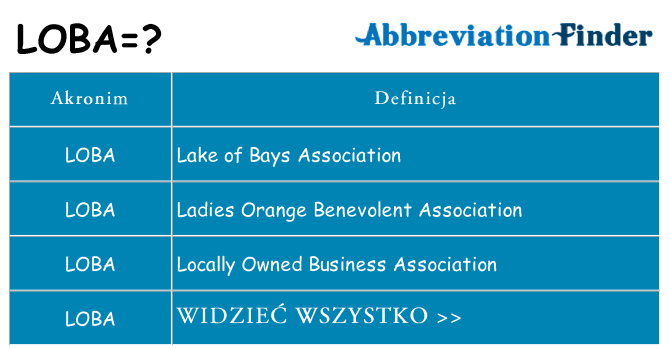 Co loba oznaczać