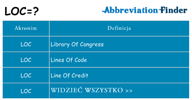 Co loc oznaczać