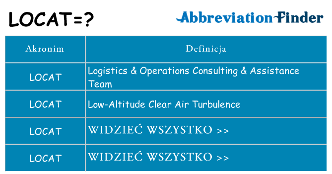 Co locat oznaczać