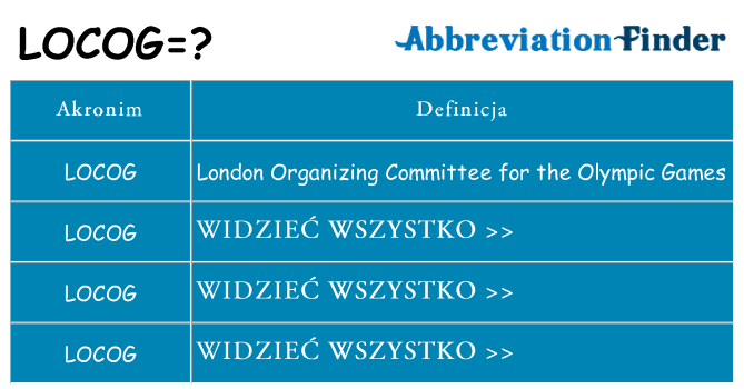 Co locog oznaczać