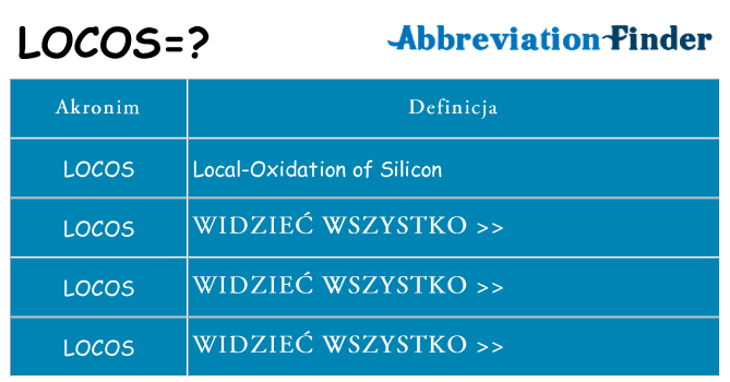 Co locos oznaczać