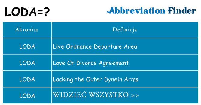 Co loda oznaczać