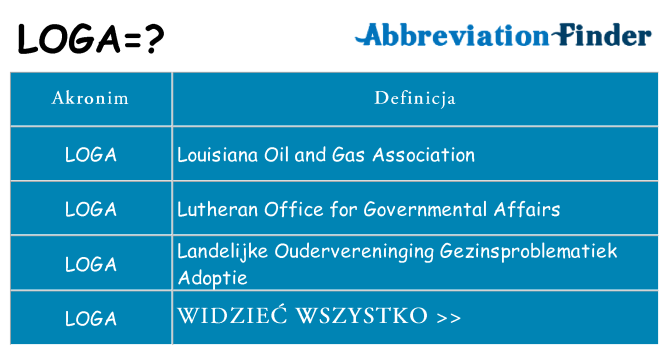 Co loga oznaczać