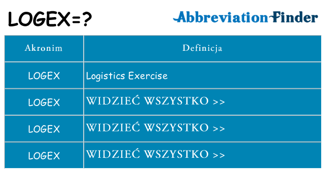 Co logex oznaczać