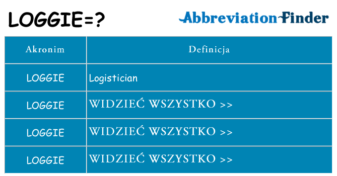 Co loggie oznaczać