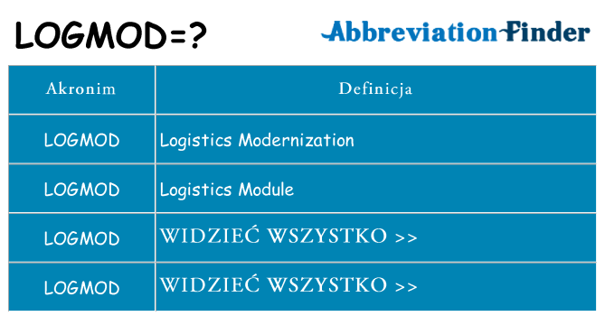 Co logmod oznaczać