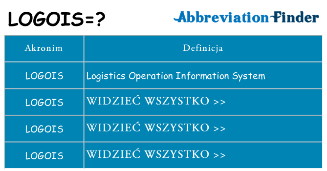 Co logois oznaczać