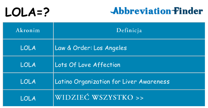 Co lola oznaczać