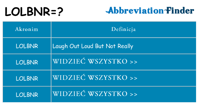 Co lolbnr oznaczać