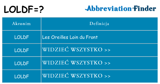 Co loldf oznaczać