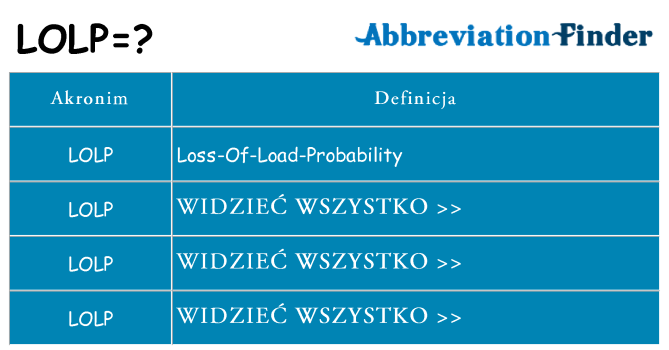 Co lolp oznaczać