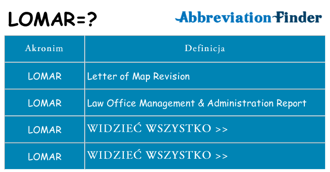 Co lomar oznaczać
