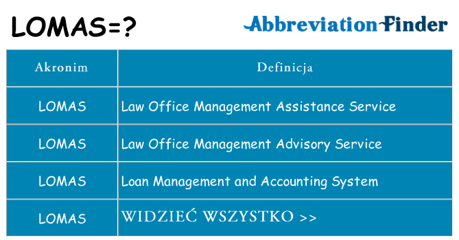 Co lomas oznaczać