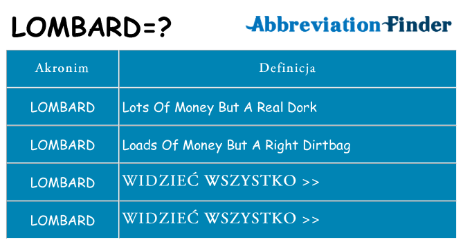 Co lombard oznaczać