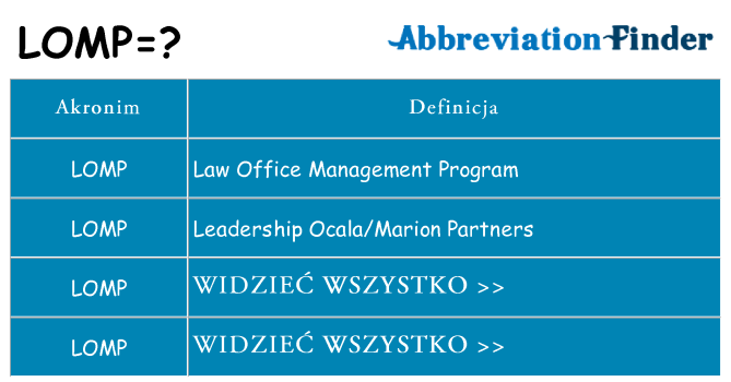 Co lomp oznaczać