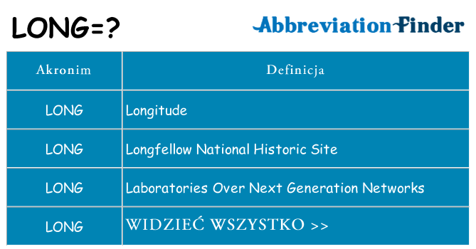 Co long oznaczać