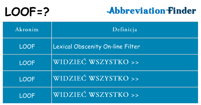 Co loof oznaczać