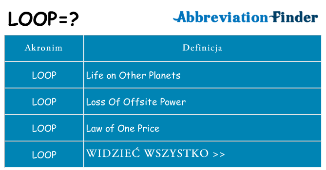 Co loop oznaczać