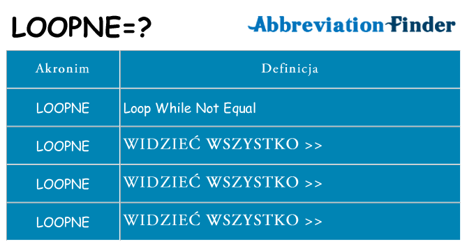 Co loopne oznaczać