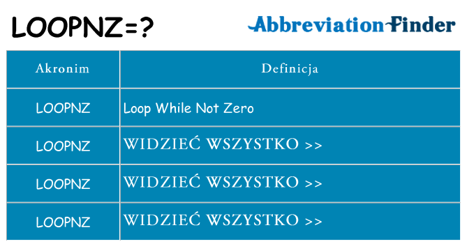 Co loopnz oznaczać