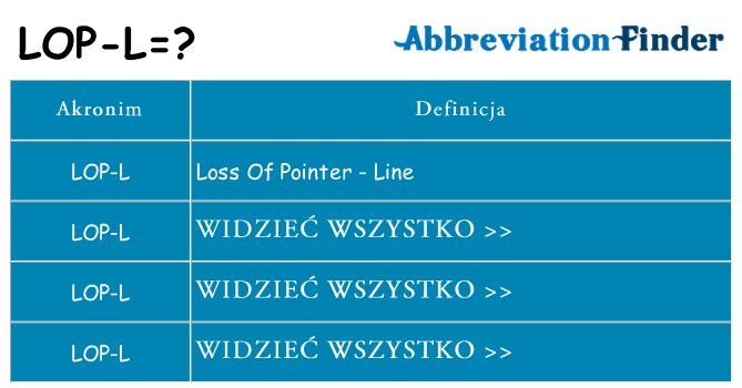 Co lop-l oznaczać