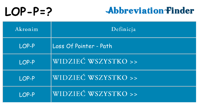 Co lop-p oznaczać