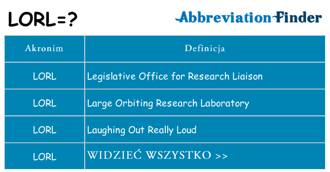 Co lorl oznaczać