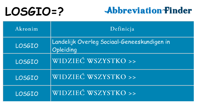 Co losgio oznaczać