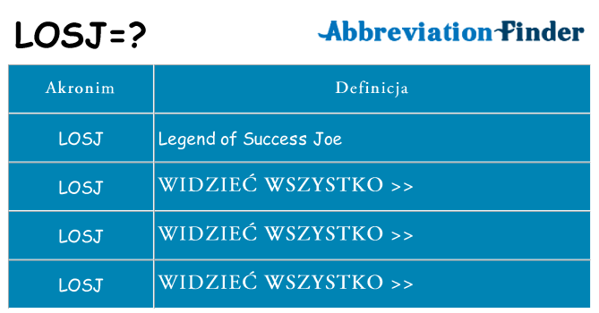 Co losj oznaczać