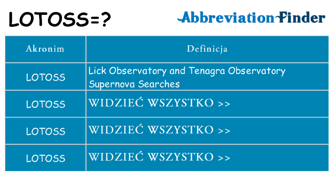 Co lotoss oznaczać