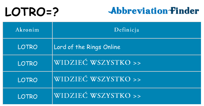 Co lotro oznaczać