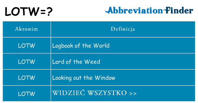 Co lotw oznaczać
