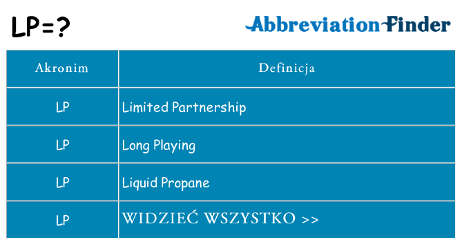 Co lp oznaczać