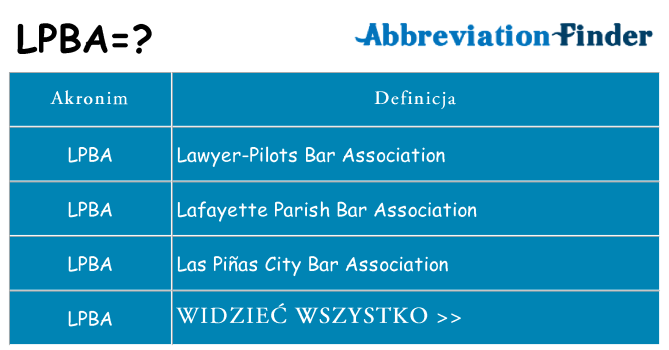 Co lpba oznaczać