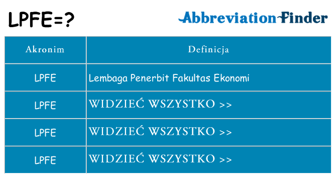 Co lpfe oznaczać